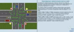 Правила проезда перекрёстка равнозначных дорог