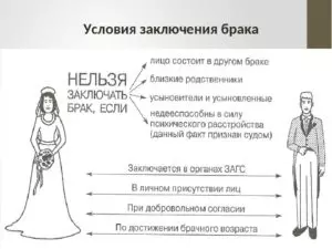 Порядок заключения брака во франции и россии