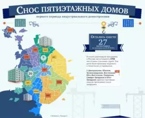 Реновация пятиэтажек 2020 в москве список домов ювао