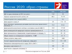 Планы россии на 2020 год