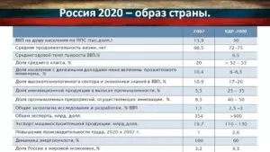 Планы россии на 2020 год