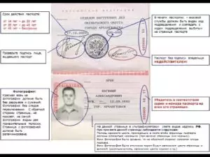 Признаки недействительности паспорта гражданина рф