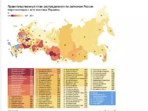 Программа переселения соотечественников из украины 2020
