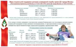 Сдать кровь за деньги в москве 2020